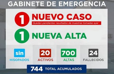 Gabinete de Emergencia Villaguay informa que se registr 1 nuevo caso de COVID-19