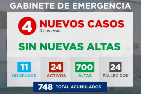 Gabinete de Emergencia Villaguay informa que se registraron 4 nuevos casos de COVID-19